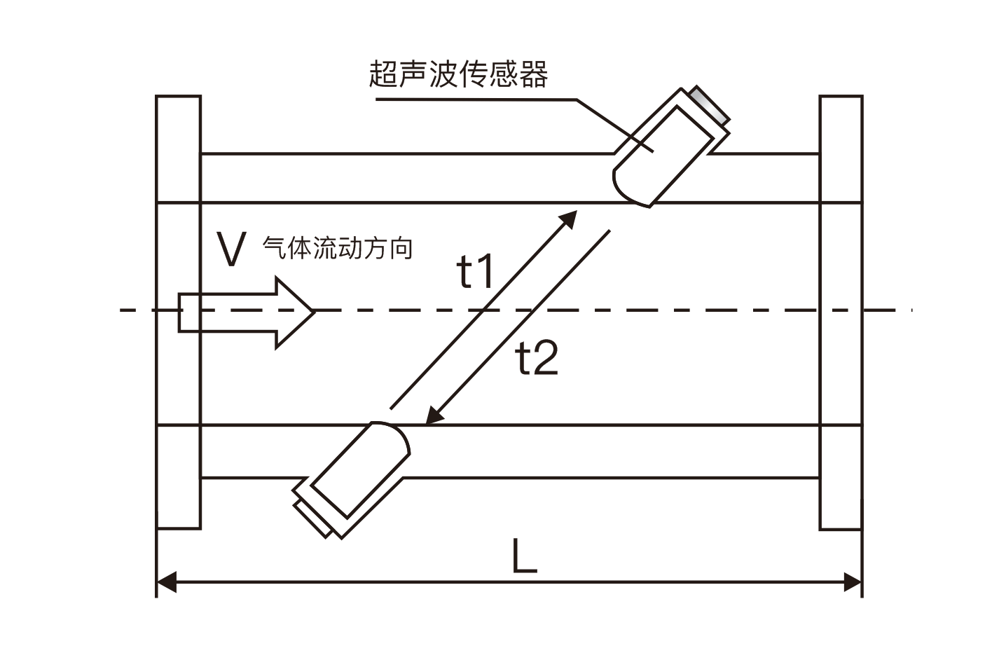 超声波流量计(图1)